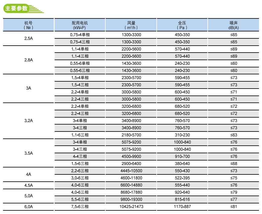 11-62A低噪聲多翼離心式通風(fēng)機
