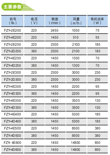 FZY外轉(zhuǎn)子電機節(jié)能低噪聲軸流風機