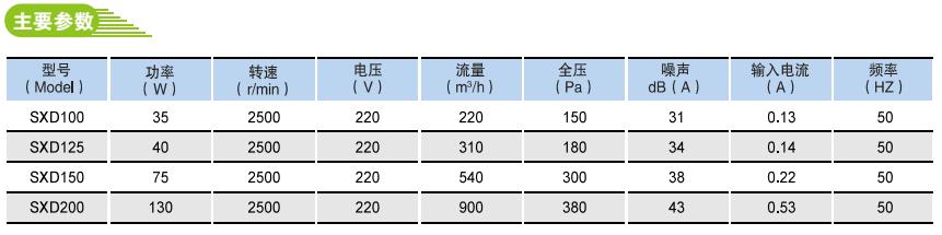 SXD系列斜流靜音增壓管道風機